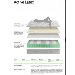 COLCHON ACTIVE LATEX 190X135 COLCHONES ECUS INSULAR